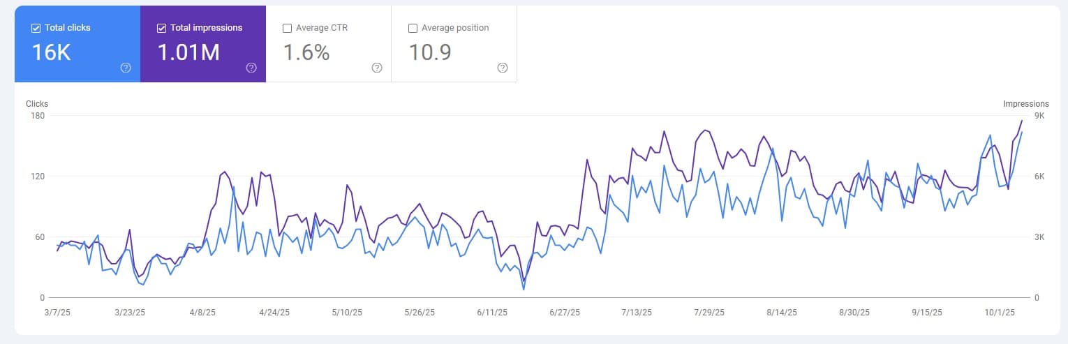 وب سایت شرکتی